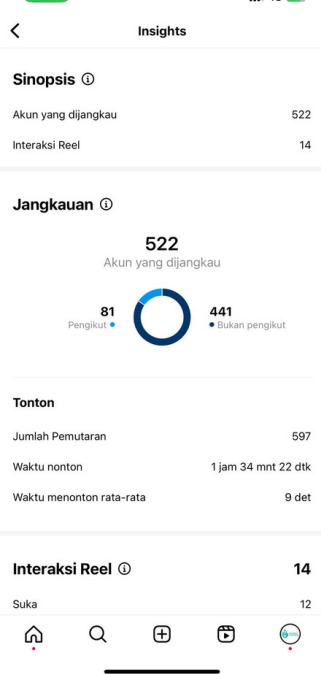 Content Performance Analysis - Video Engagement Metrics